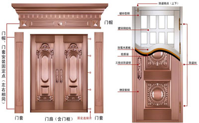 仿銅門(mén)材料